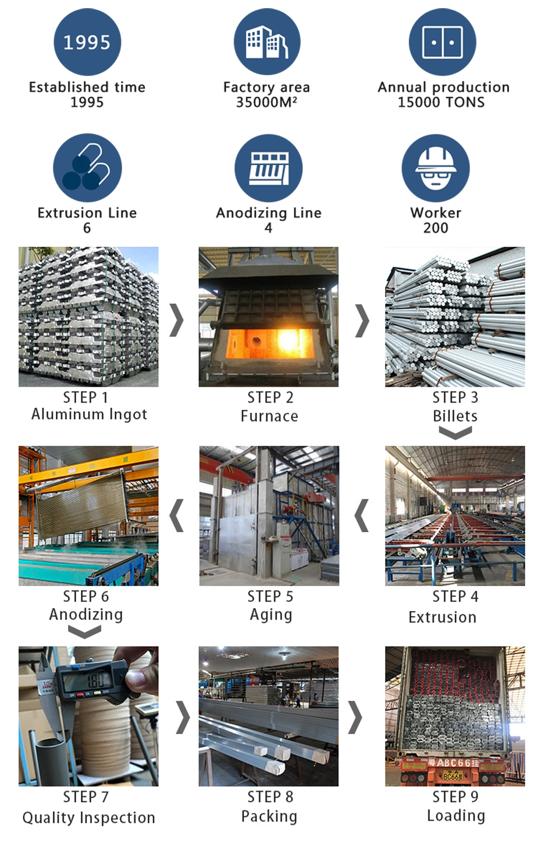 Closet Profile for Aluminum Extrusion Frame with Wooden Heat Transfer